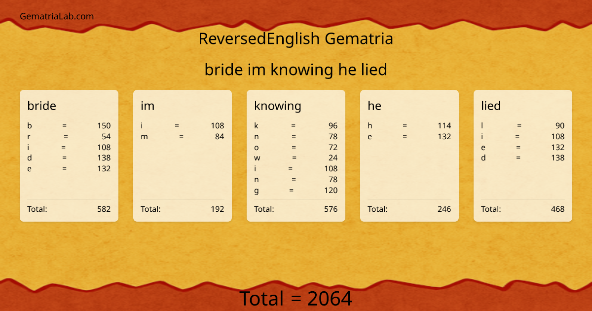 bride im knowing he lied in reversedEnglish Gematria